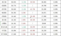 项城建业城最新消息爆料